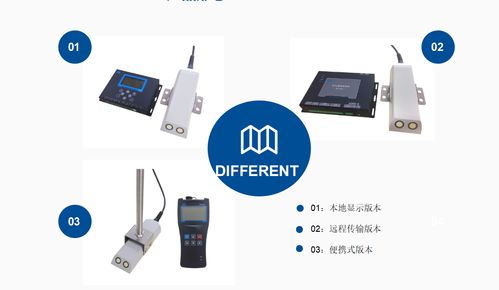農(nóng)業(yè)灌溉用水量計算與水計量計費問題及委托加工計算機輔助設(shè)備的綜合解決方案