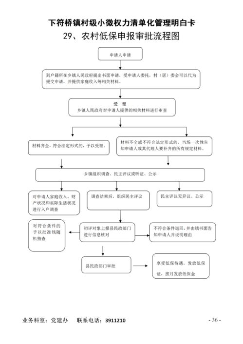 下符橋鎮(zhèn)村級小微權(quán)力清單制度目錄及權(quán)力運行流程圖 委托加工計算機及輔助設(shè)備